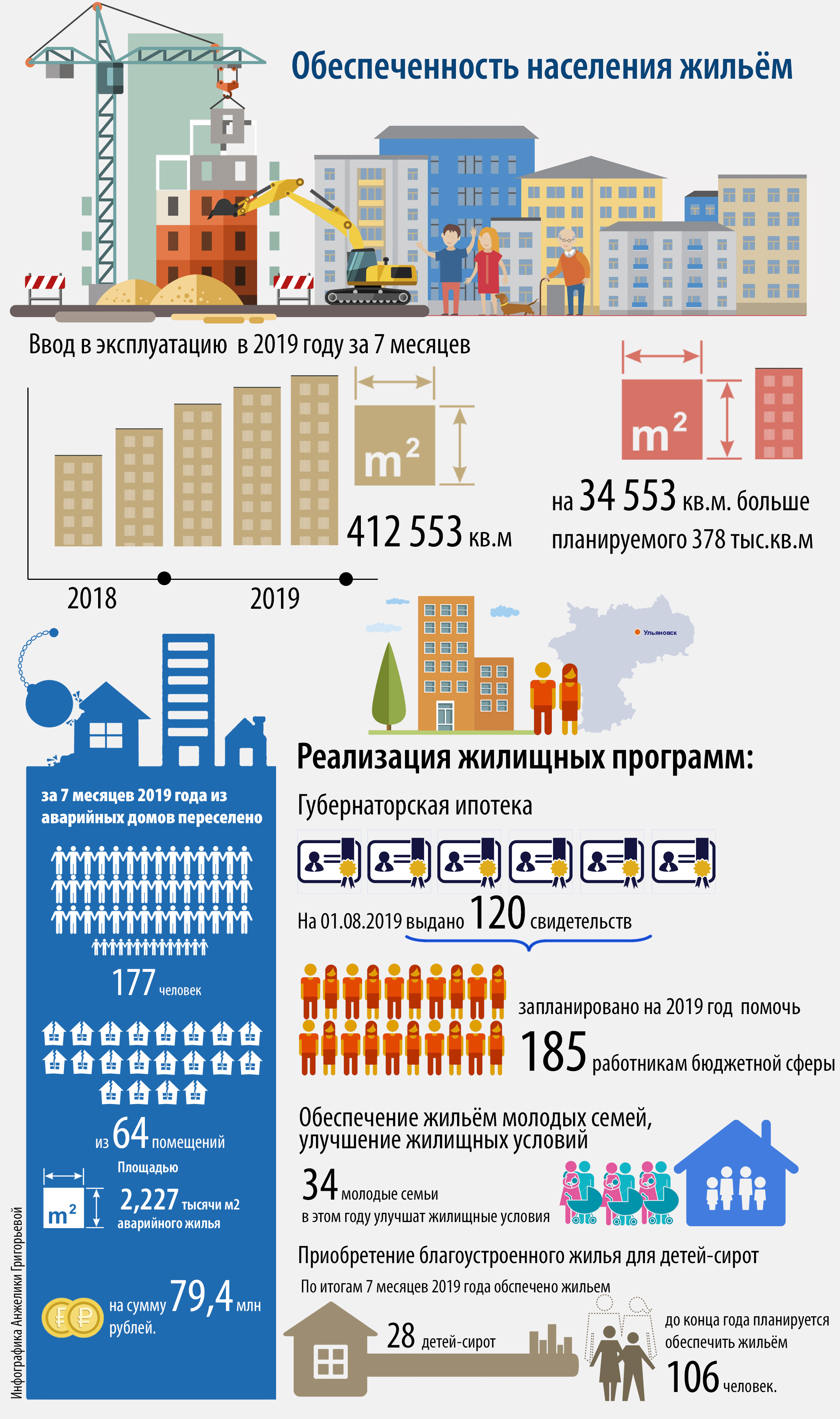 Строительство жилых домов инфографика